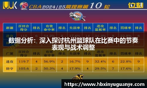 数据分析：深入探讨杭州篮球队在比赛中的节奏表现与战术调整
