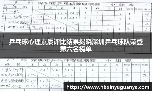 乒乓球心理素质评比结果揭晓深圳乒乓球队荣登第六名榜单